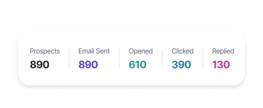 Automate your email campaigns